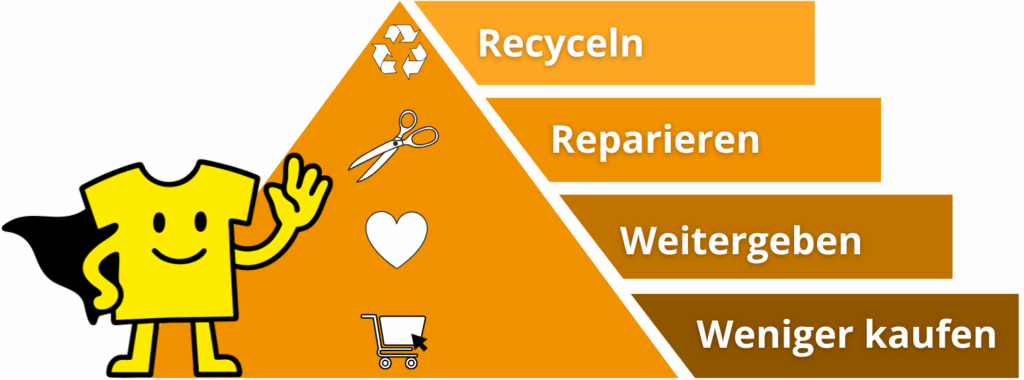 Recycling Treppe